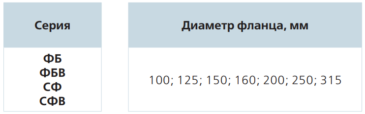 Кассетные воздушные фильтры Vents ФБ, ФБВ (круглые) (5)